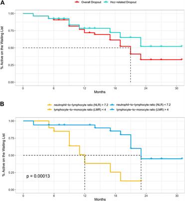 Safety and Efficacy of Degradable Starch Microspheres Transcatheter Arterial Chemoembolization as a Bridging Therapy in Patients with Early Stage Hepatocellular Carcinoma and Child-Pugh Stage B Eligible for Liver Transplant